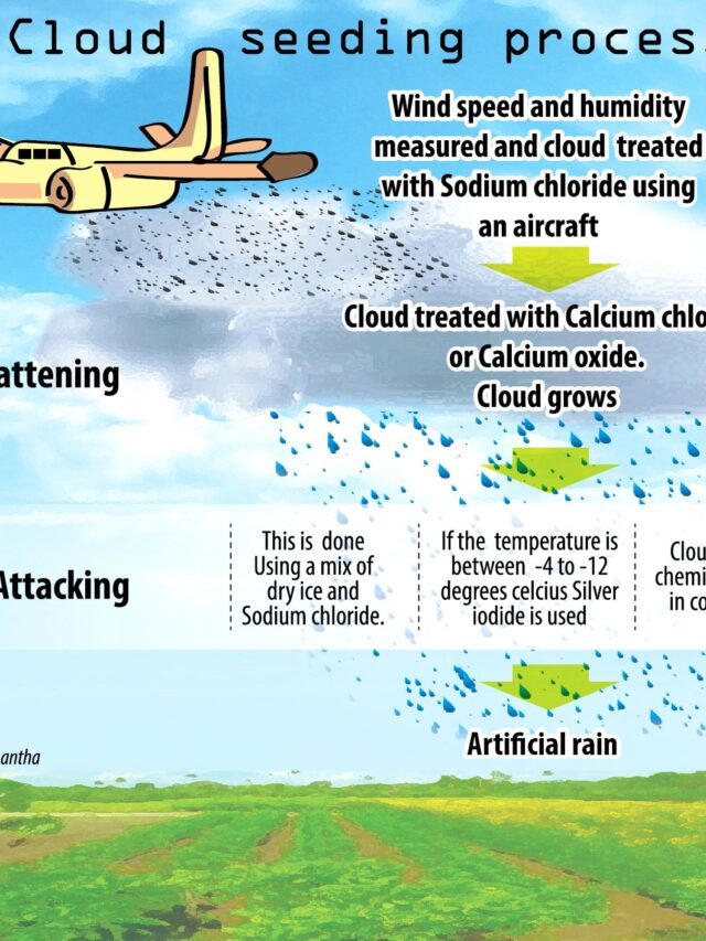 Cloud Seeding Facts